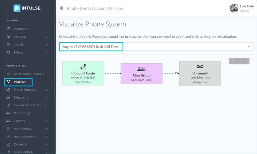 Basic Call Flow