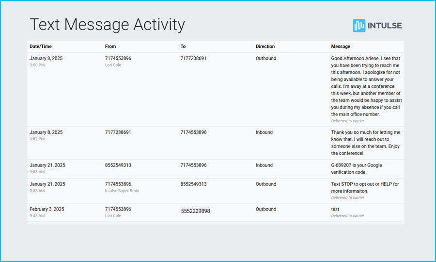 Text Message Type Report Example Reports | Intulse Support