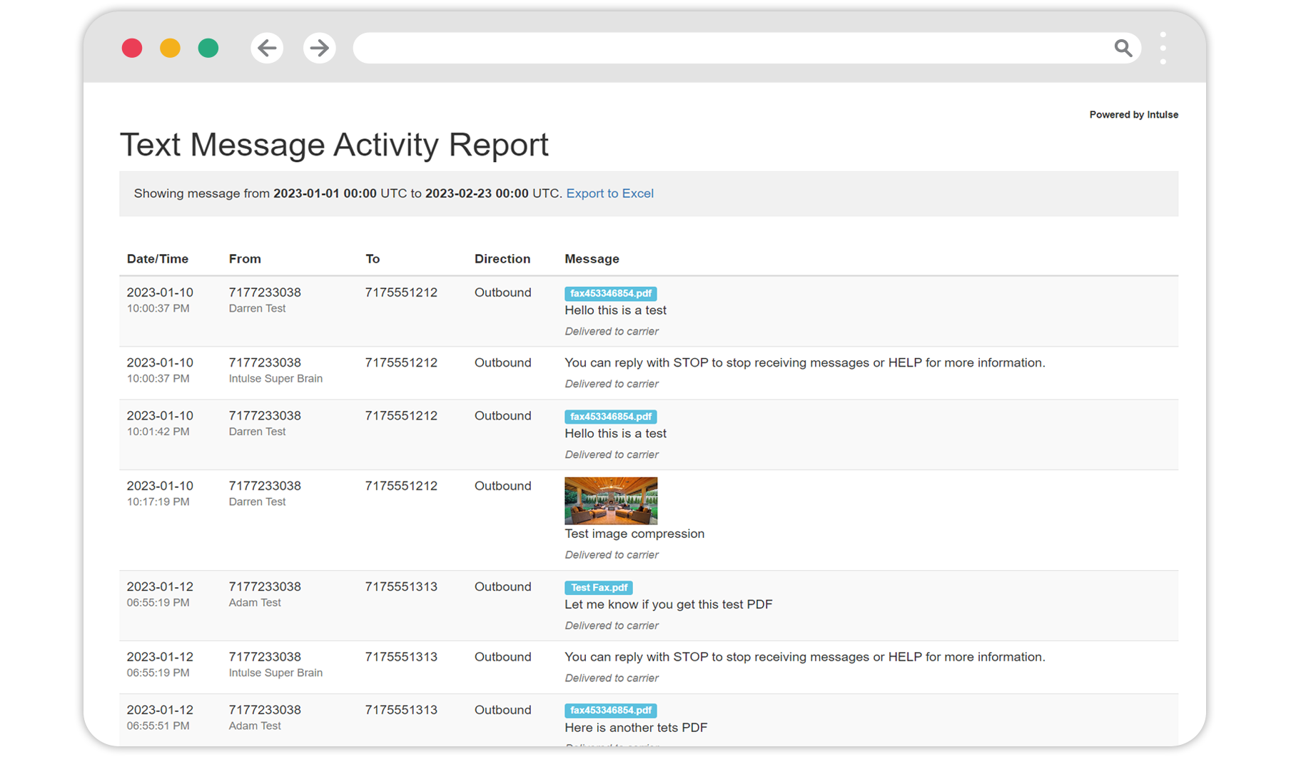 Text Message Activity Report